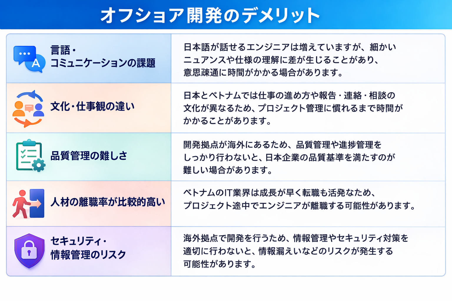 オフショア開発　デメリット