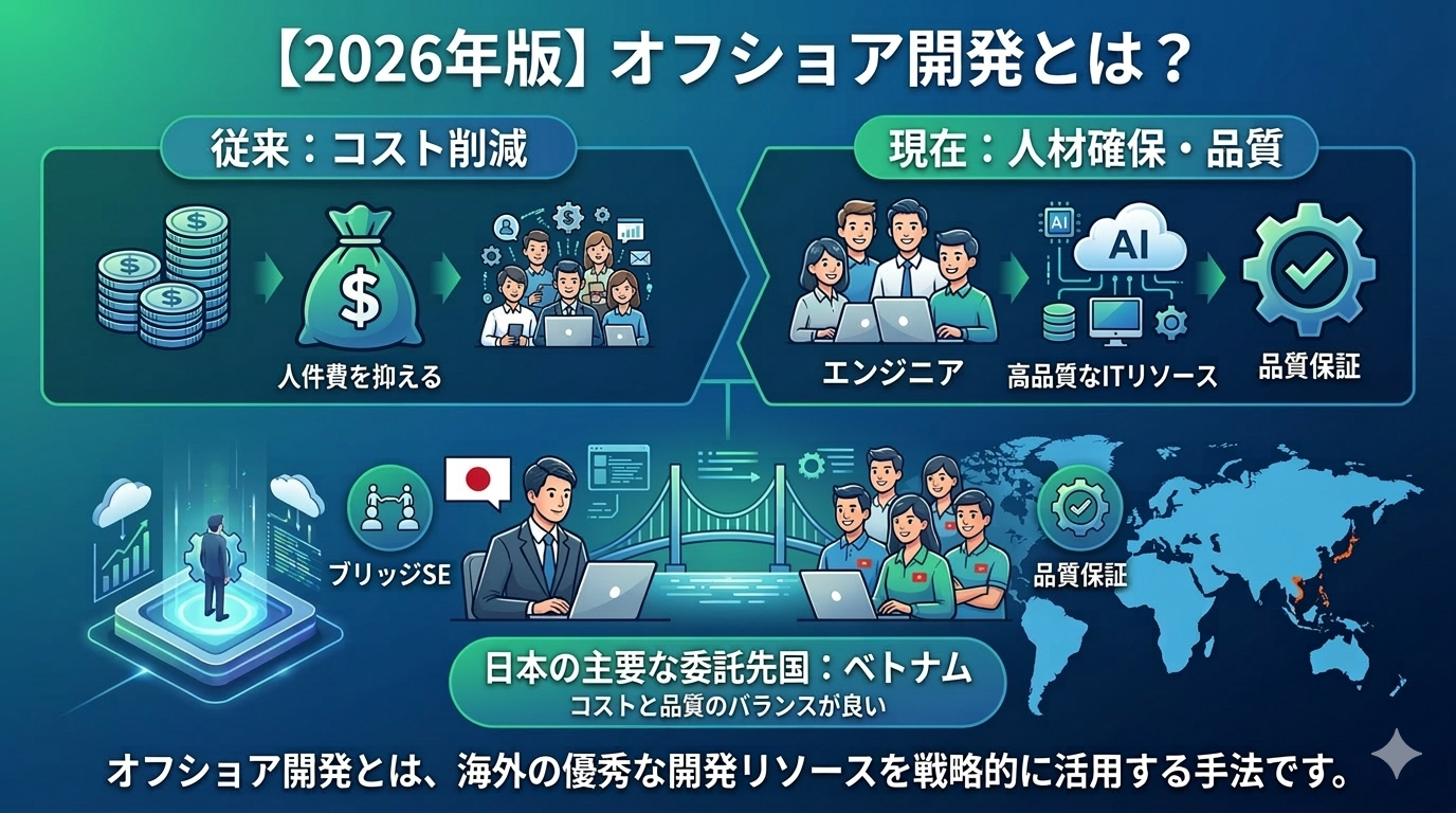 【2026年版】オフショア開発とは？最新版オフショア開発白書から読み解く